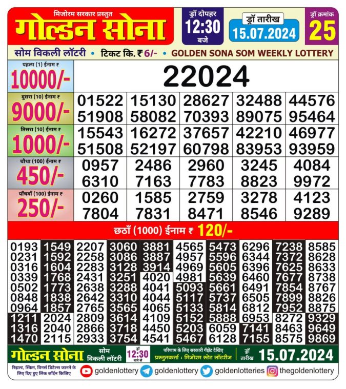 Lottery Sambad Today Result