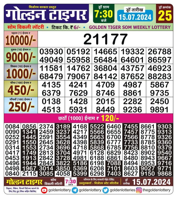 Lottery Sambad Today Result