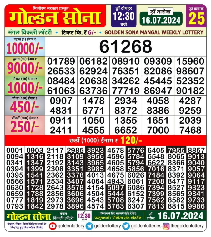 Lottery Sambad Today Result