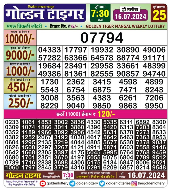 Lottery Sambad Today Result