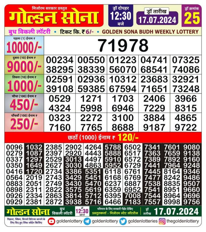 Lottery Sambad Today Result