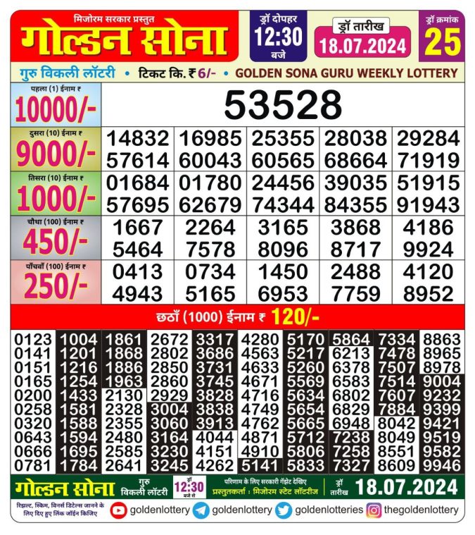 Lottery Sambad Today Result