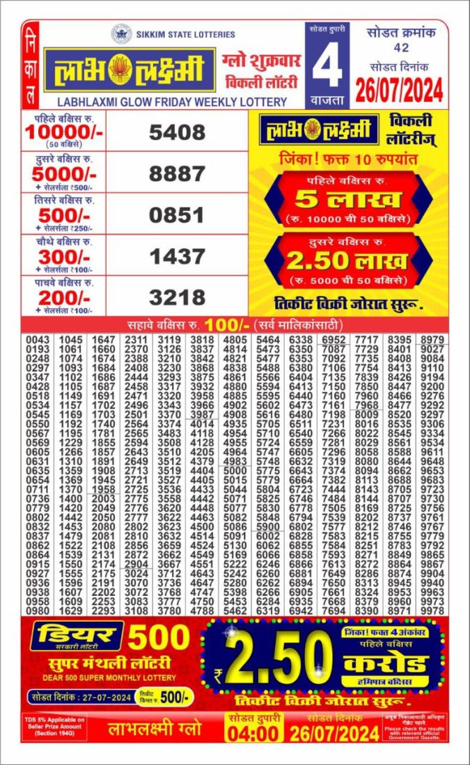 Lottery Sambad Today Result