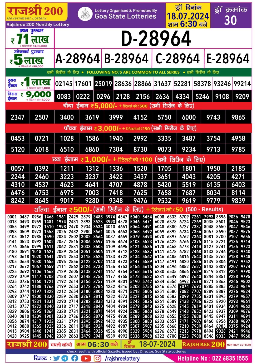 Rajshree 200 lottery result 18.07.2024