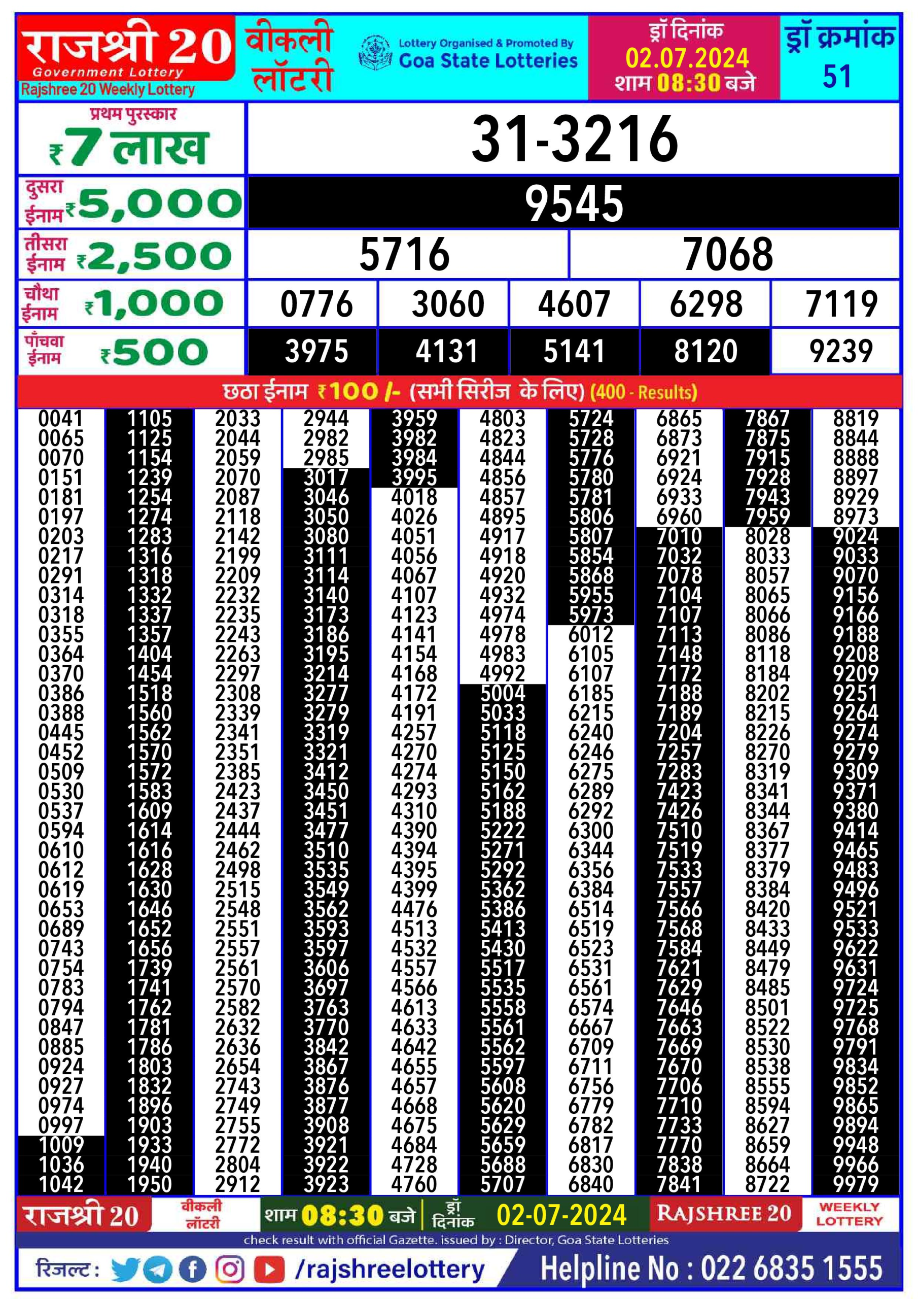 Rajshree 20 Lottery Result 8:30PM 2/07/24