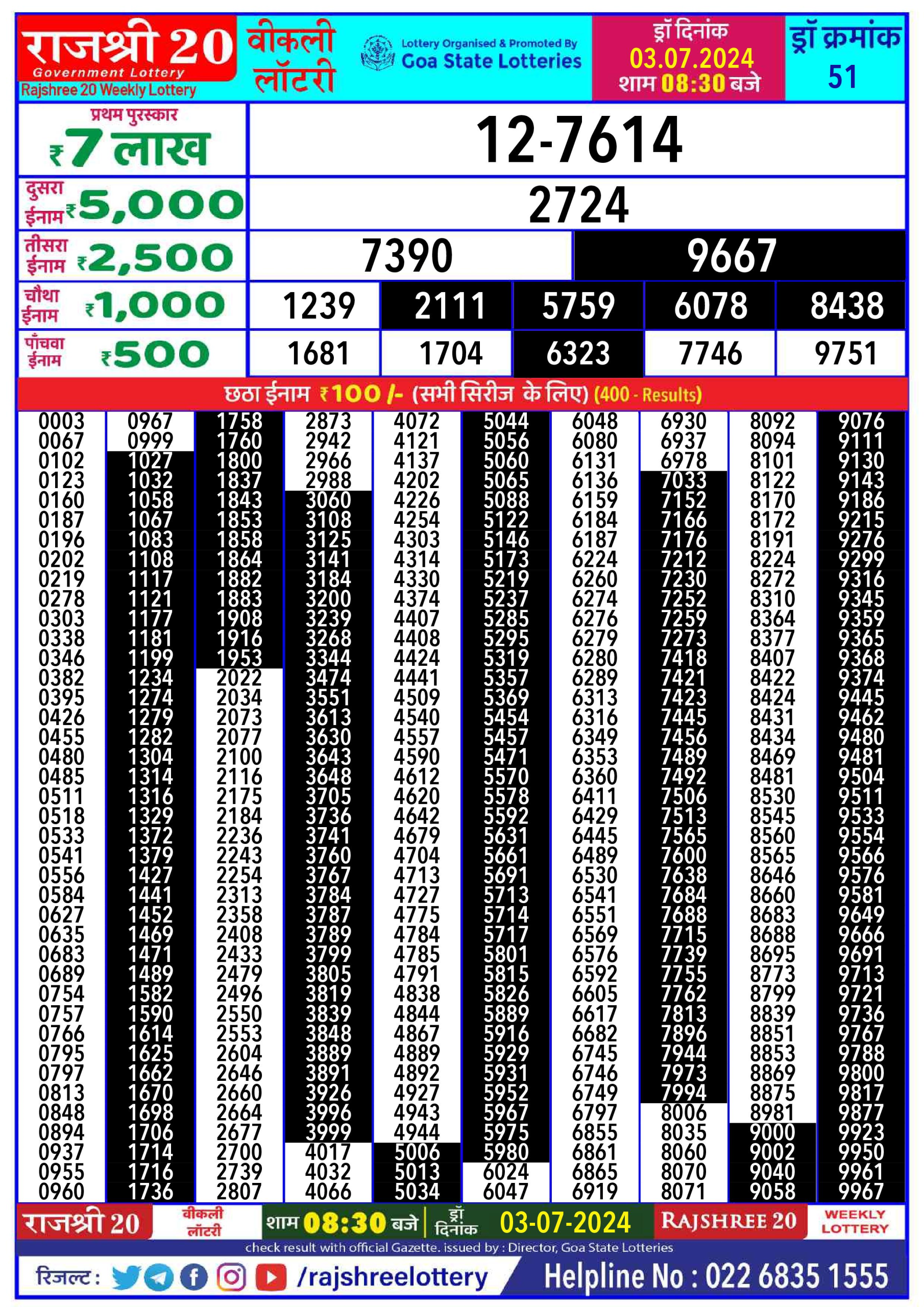 Rajshree 20 Lottery Result 8:30PM 3/07/24