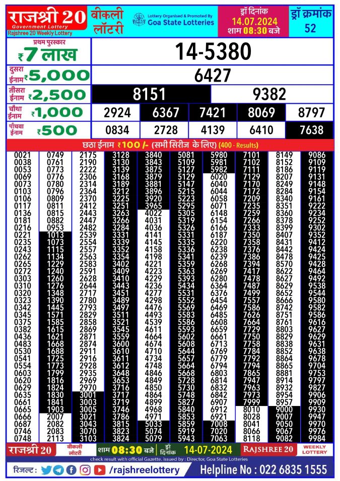 Lottery Sambad Today Result