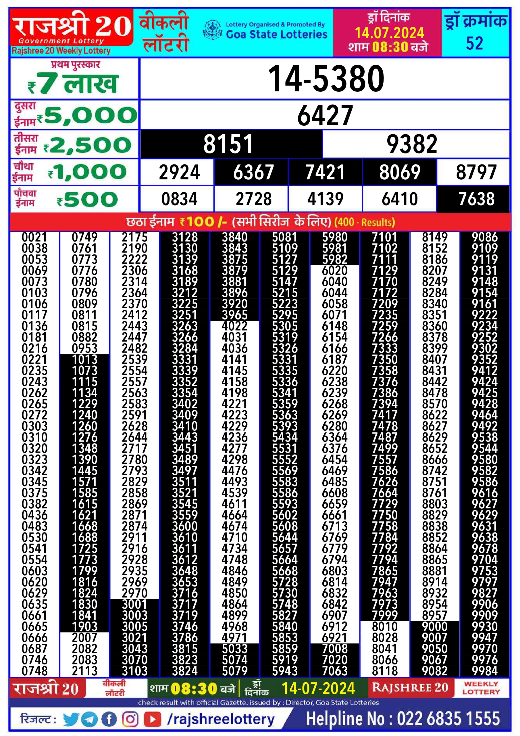 Rajshree 20 Lottery Result 8:30PM 14/07/24