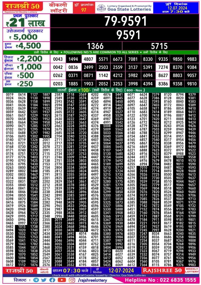 Lottery Sambad Today Result