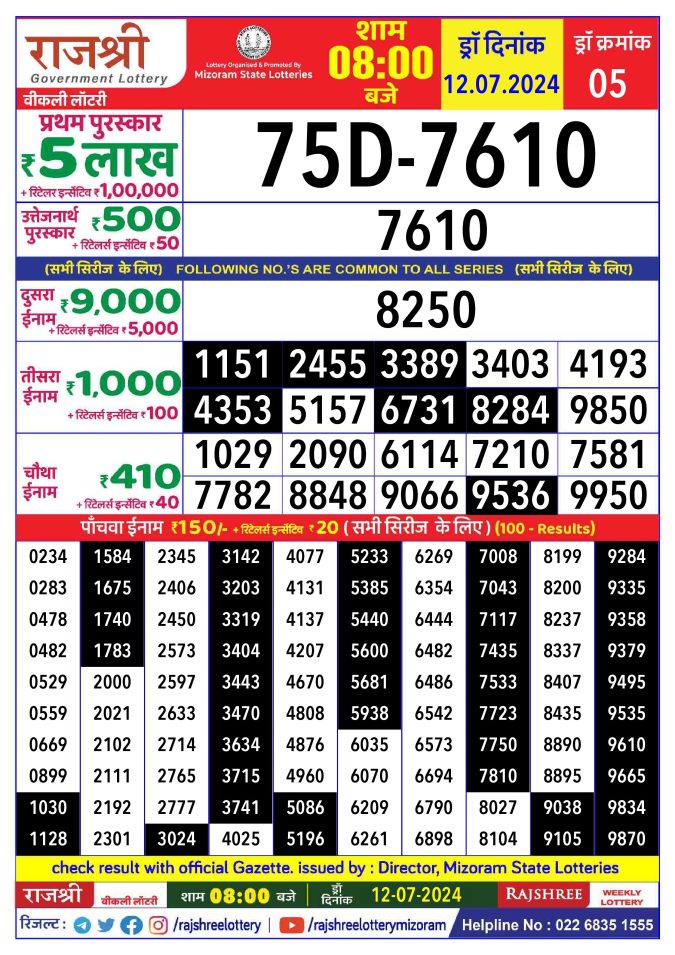 Lottery Sambad Today Result