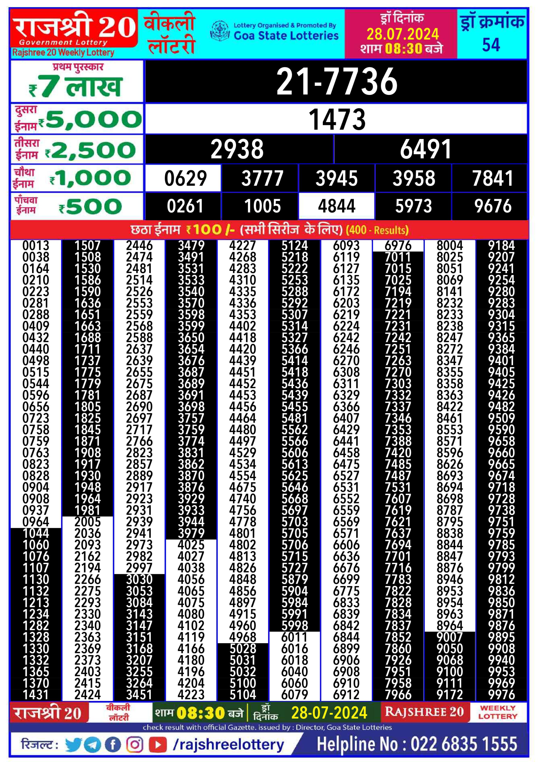 Rajshree 20 Lottery Result 8:30PM 28.07.24