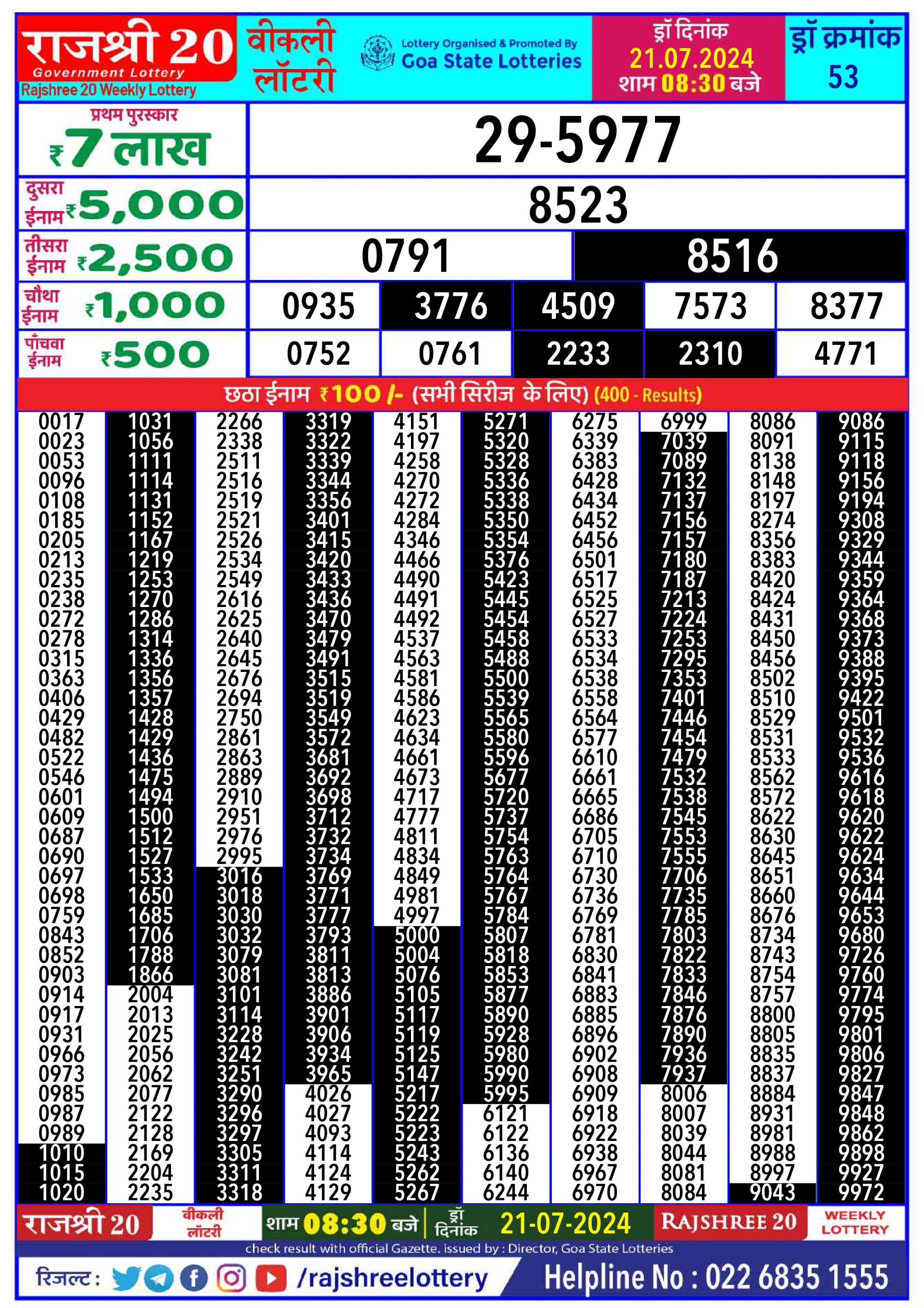 Rajshree 20 Lottery Result 8:30PM 21.07.24