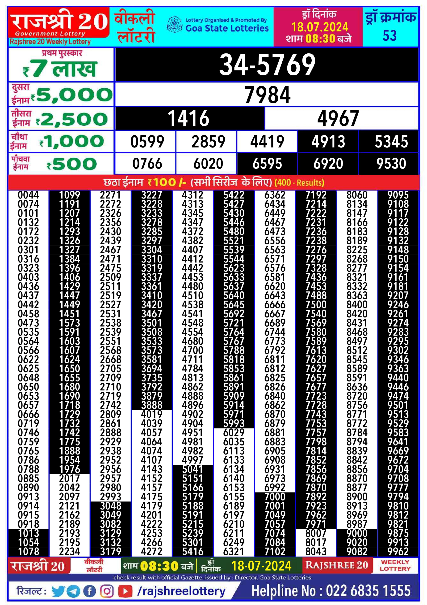 Rajshree 20 Lottery Result 8:30PM 18/07/24