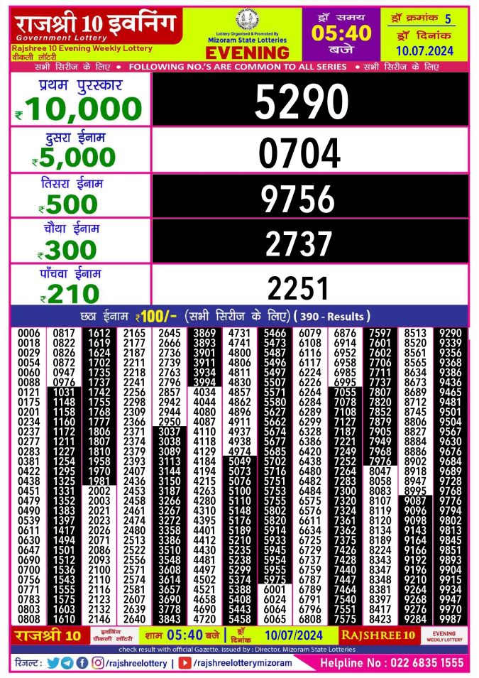 Lottery Sambad Today Result