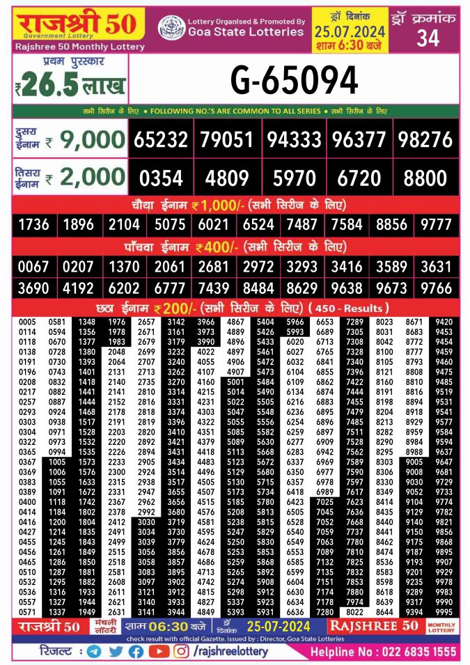 Lottery Sambad Today Result