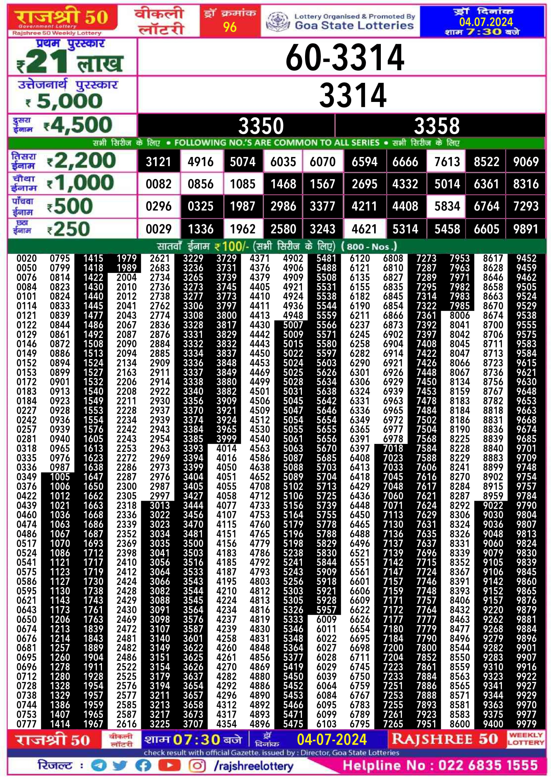 Rajshree 50 Lottery Result 7:30PM 4/07/24