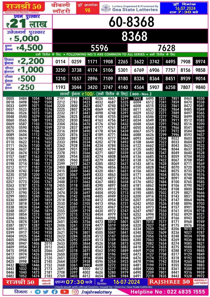 Lottery Sambad Today Result