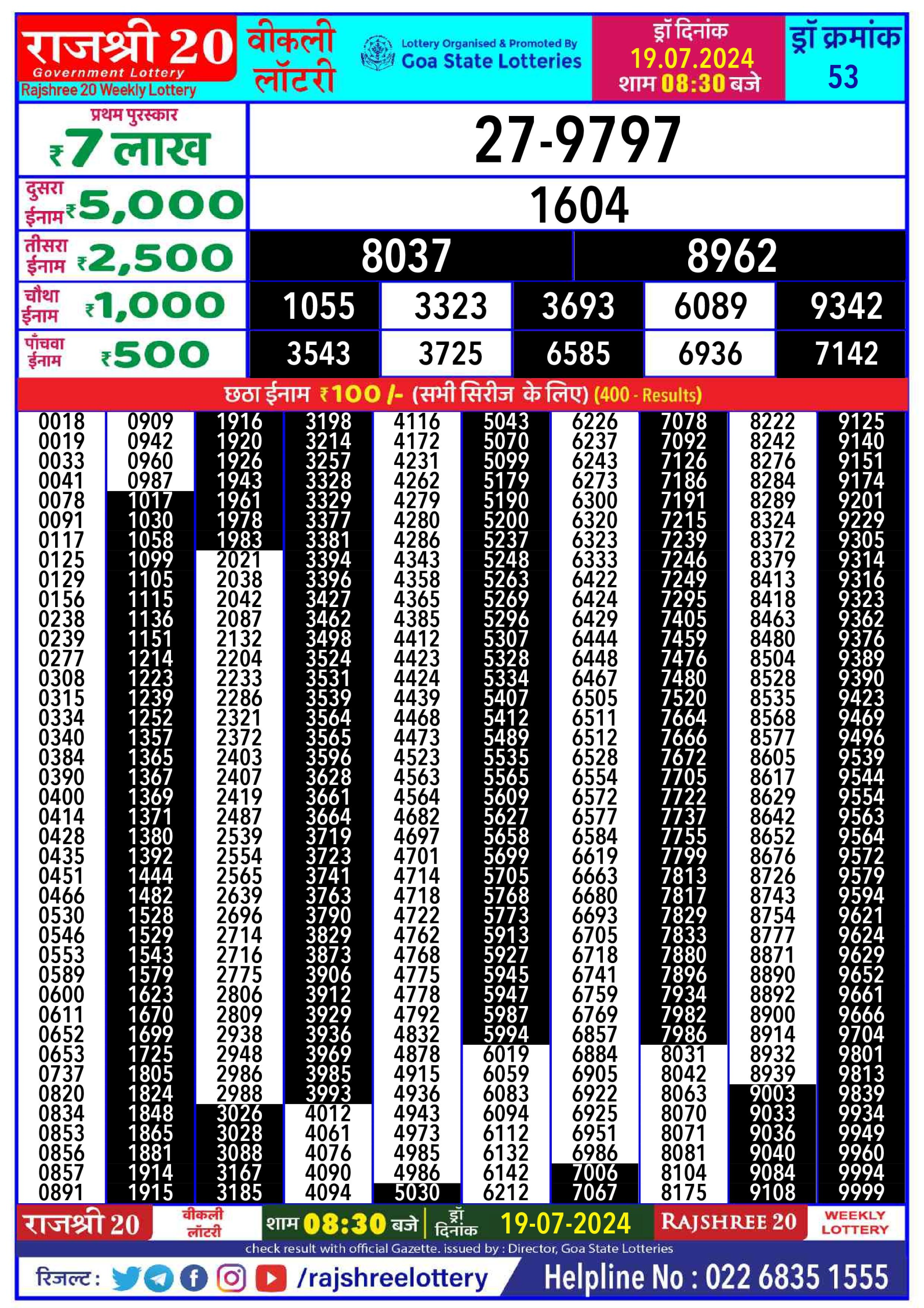 Rajshree 20 Lottery Result 8:30PM 19.07.24