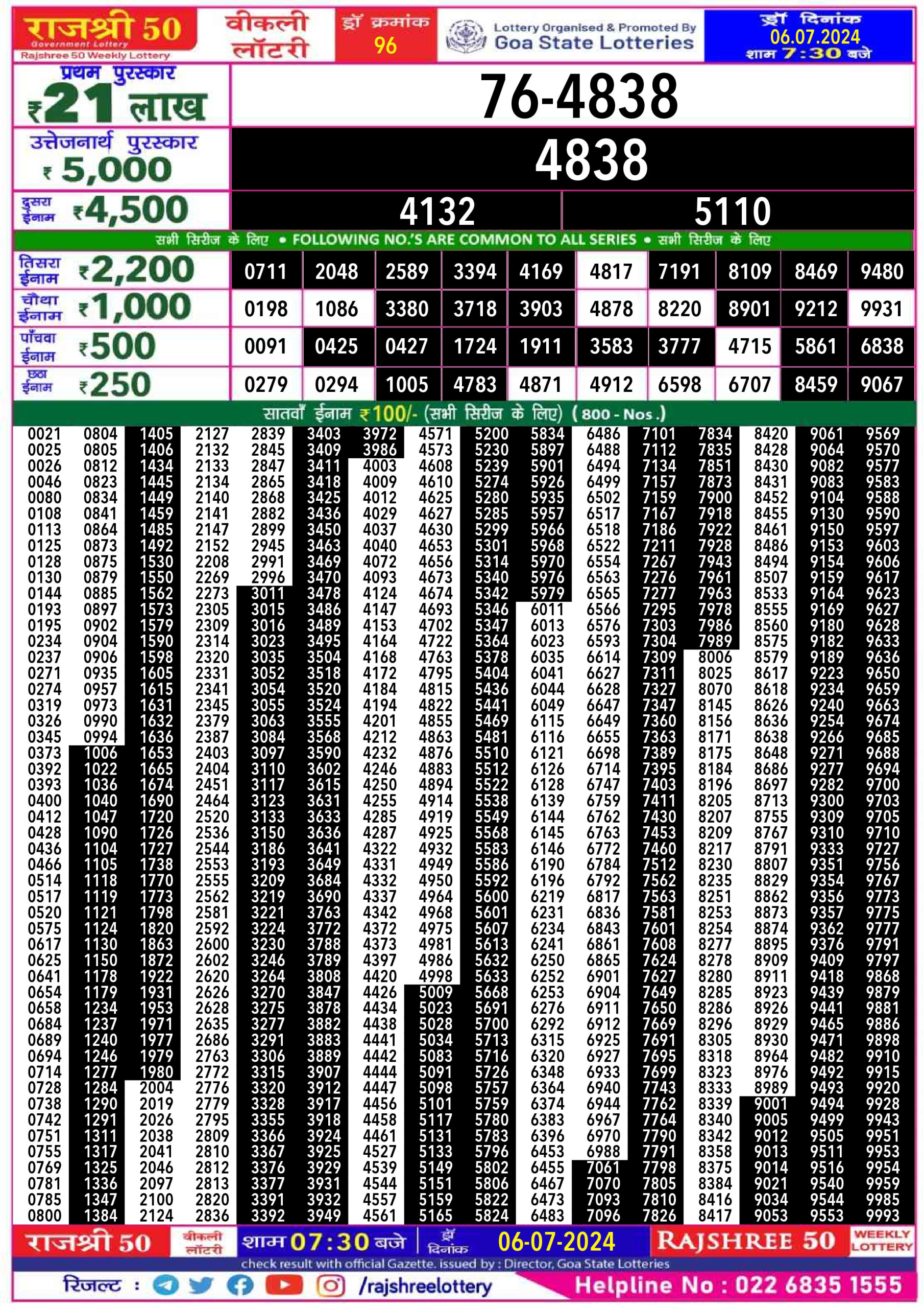 Rajshree 50 Lottery Result 7:30PM 6/07/24