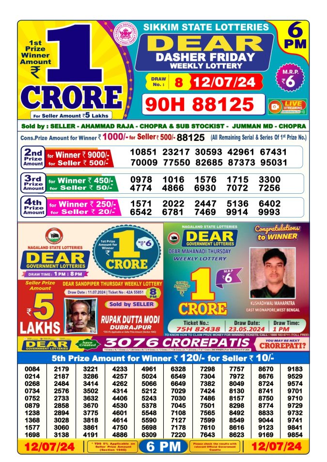 Lottery Sambad Today Result