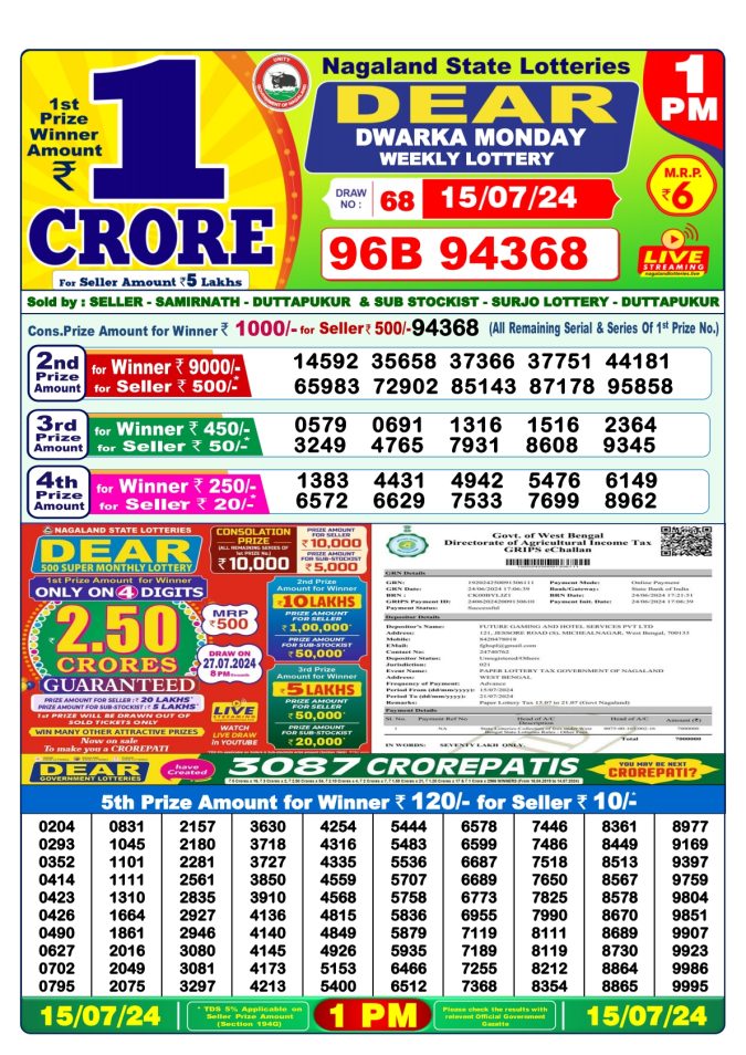 Lottery Sambad Today Result