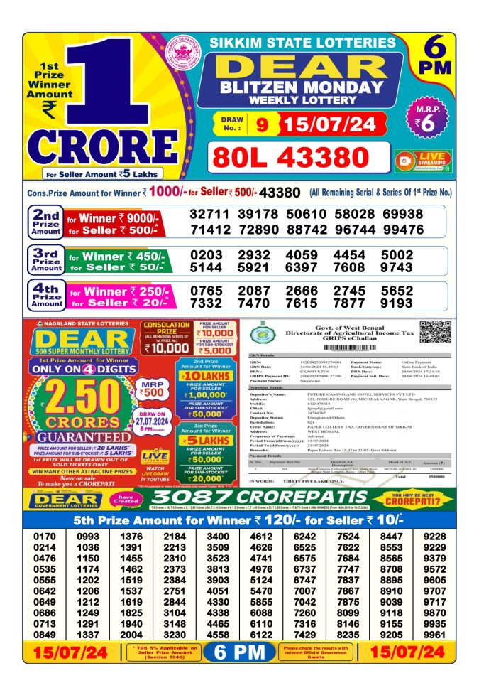 Lottery Sambad Today Result