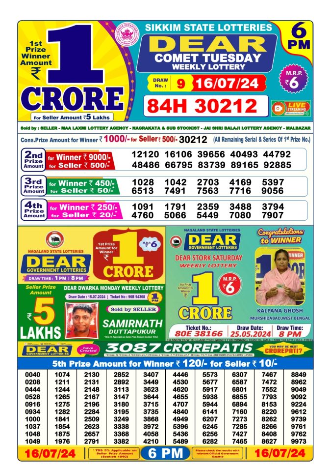 Lottery Sambad Today Result