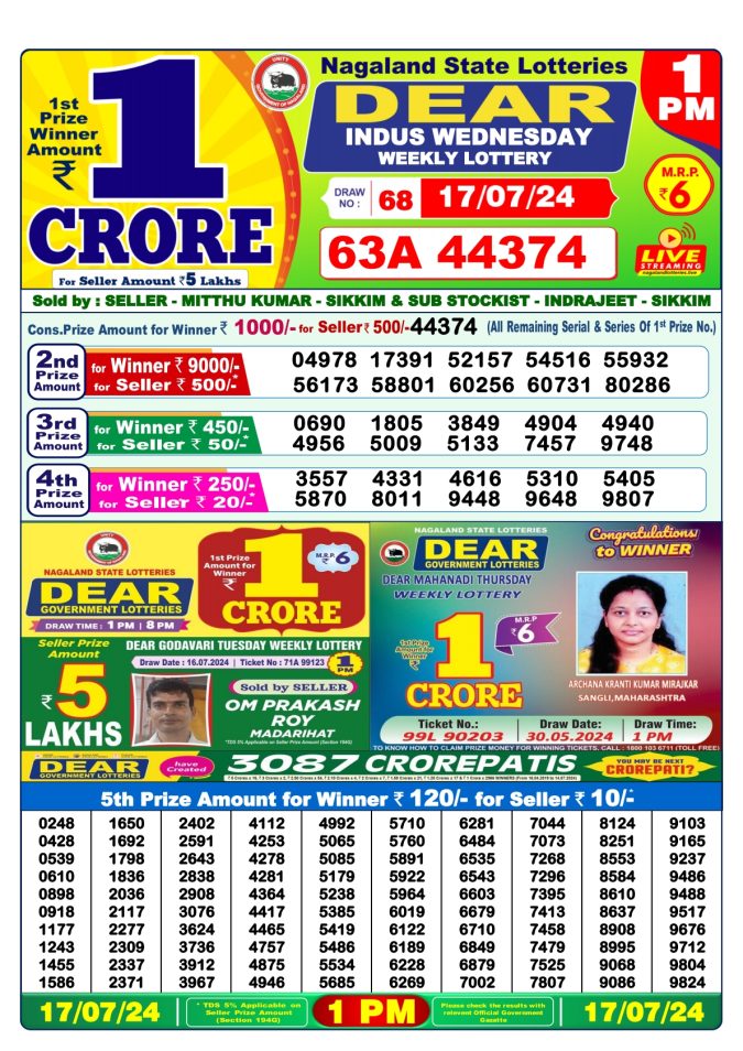 Lottery Sambad Today Result