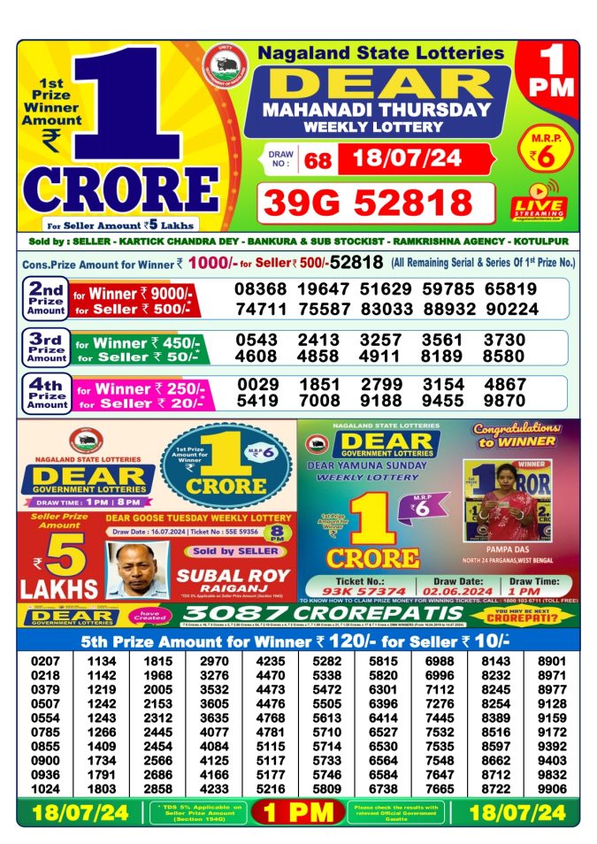 Lottery Sambad Today Result