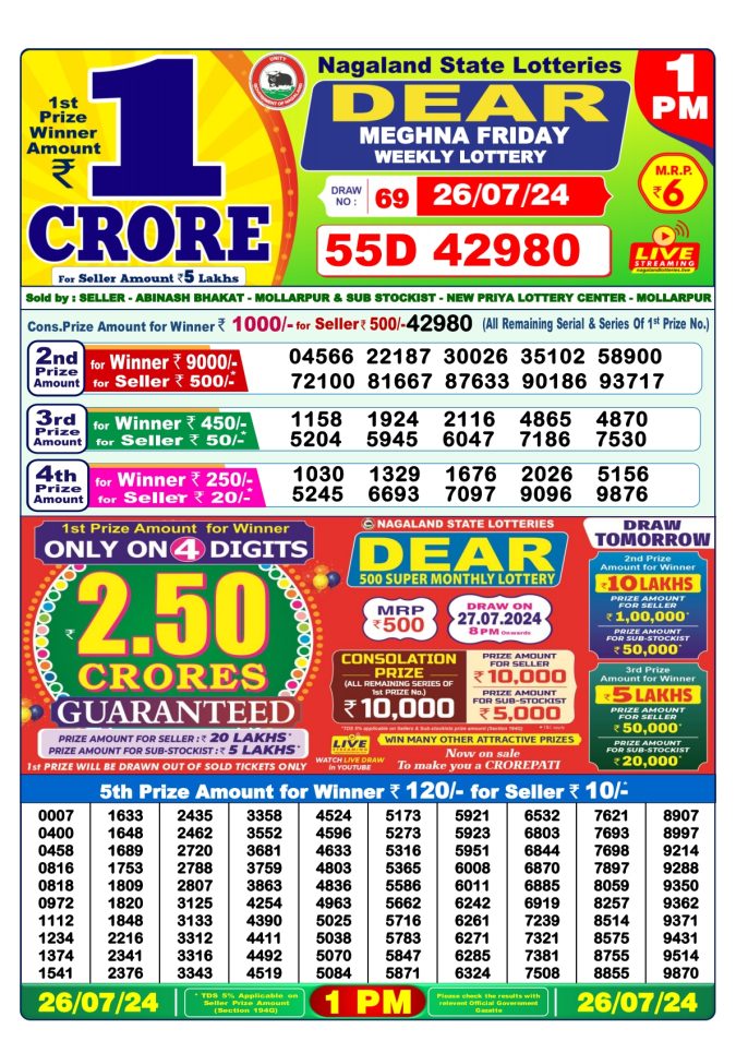 Lottery Sambad Today Result