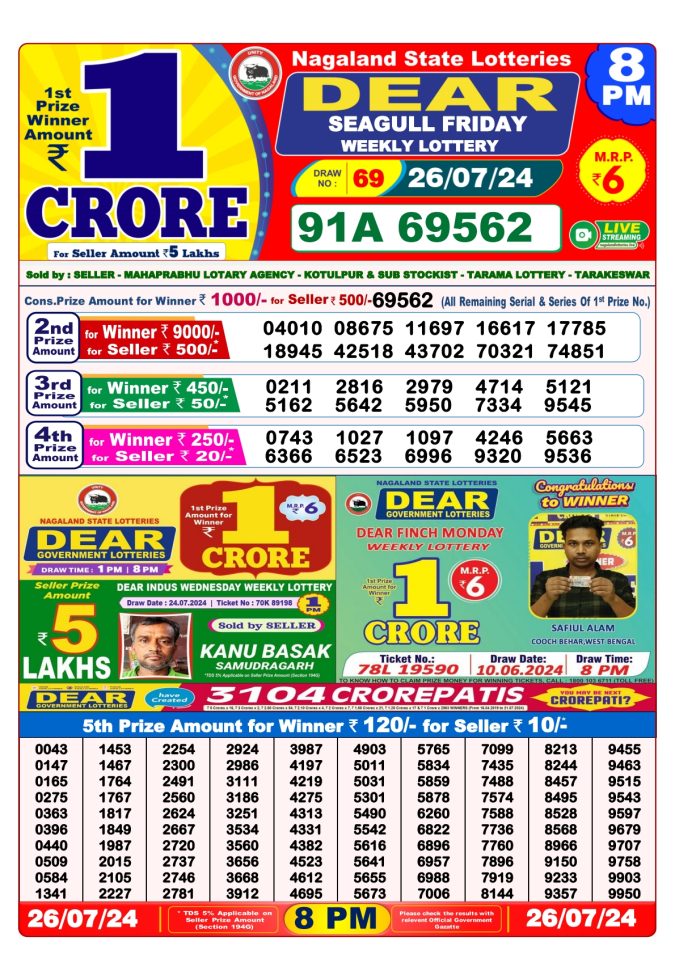 Lottery Sambad Today Result