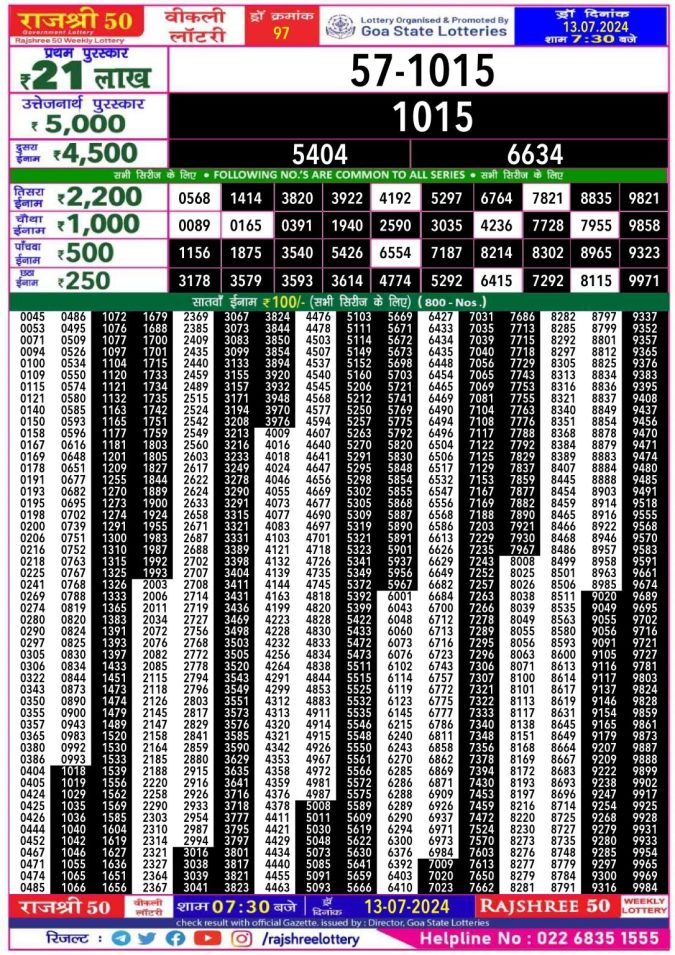 Lottery Sambad Today Result