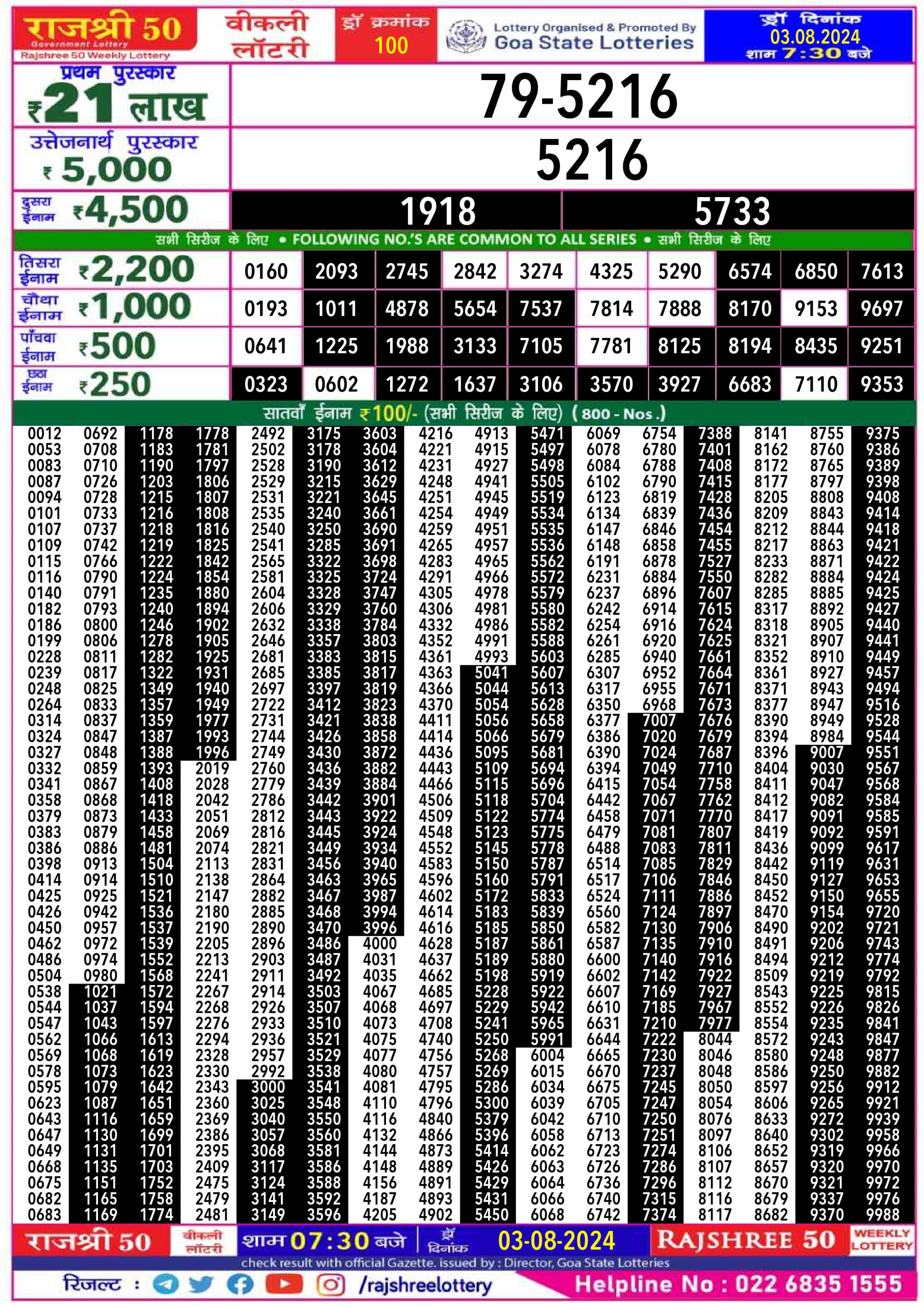 Rajshree 50 Lottery Result 7:30PM 3.08.24