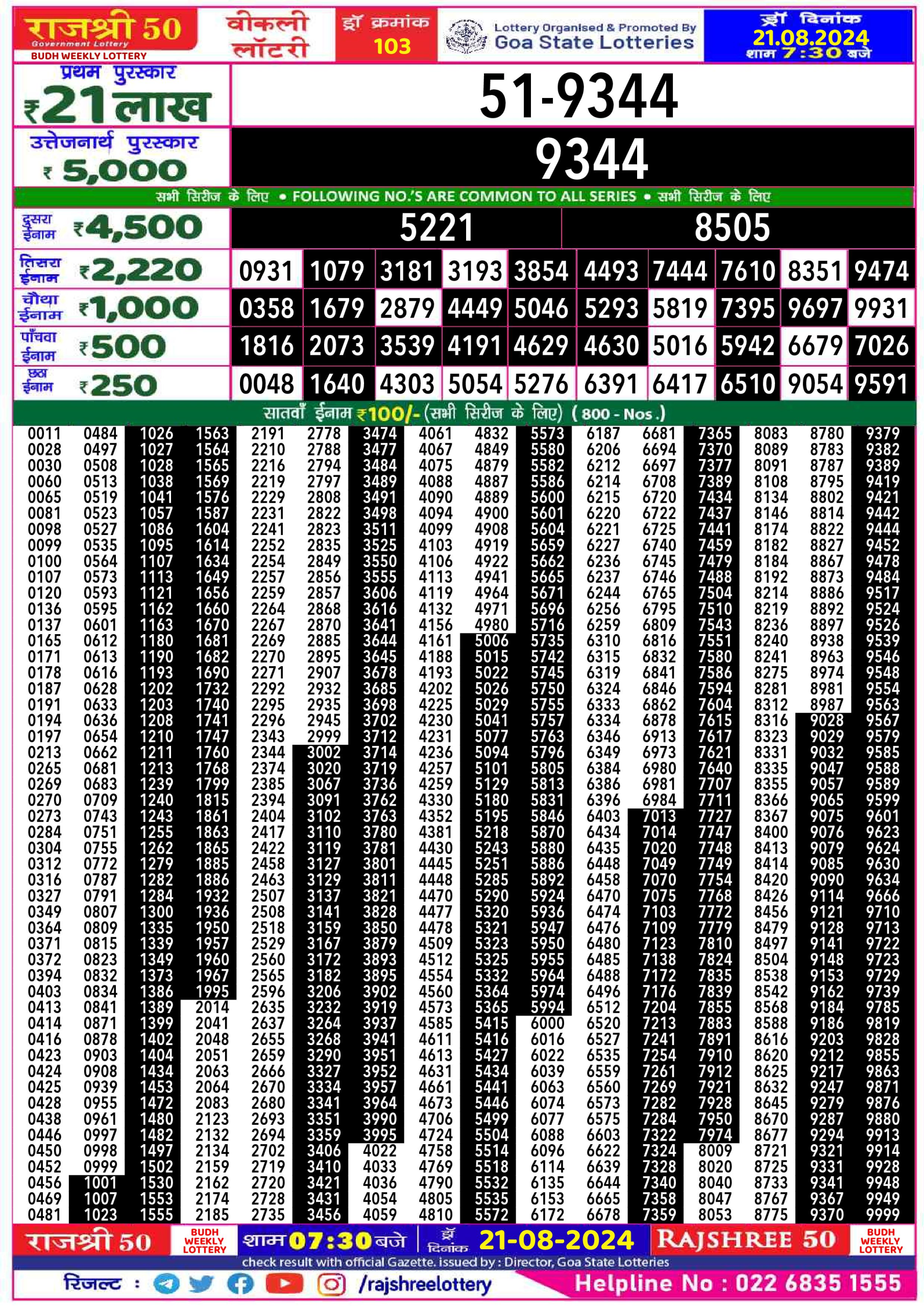 Rajshree 50 Lottery Result 7:30PM 21.08.24