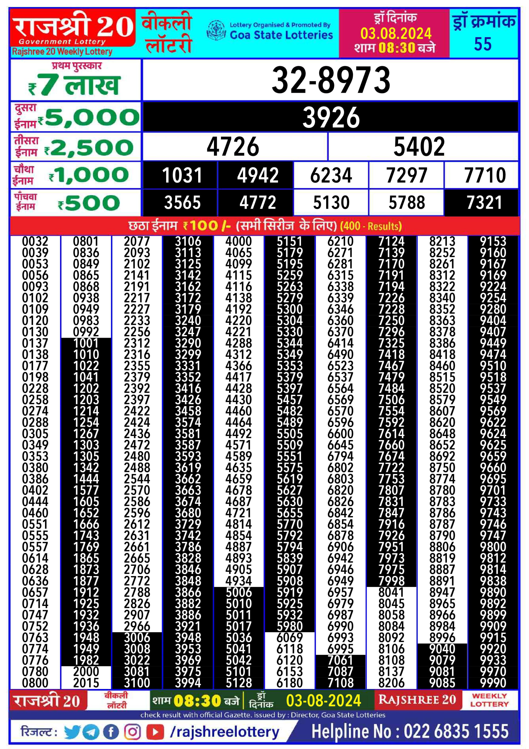 Rajshree 20 Lottery Result 8:30PM 3.08.24