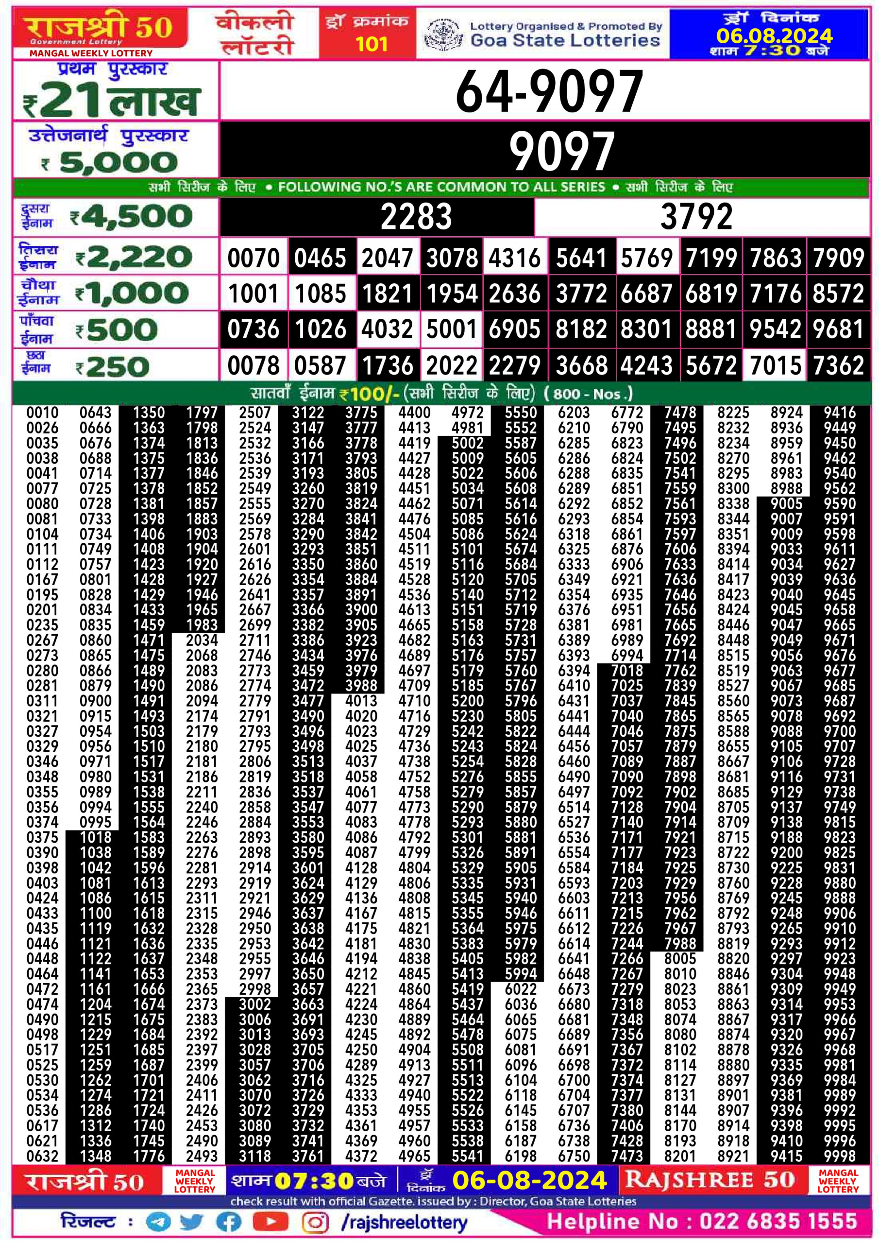 Rajshree 50 Lottery Result 7:30PM 6.08.24