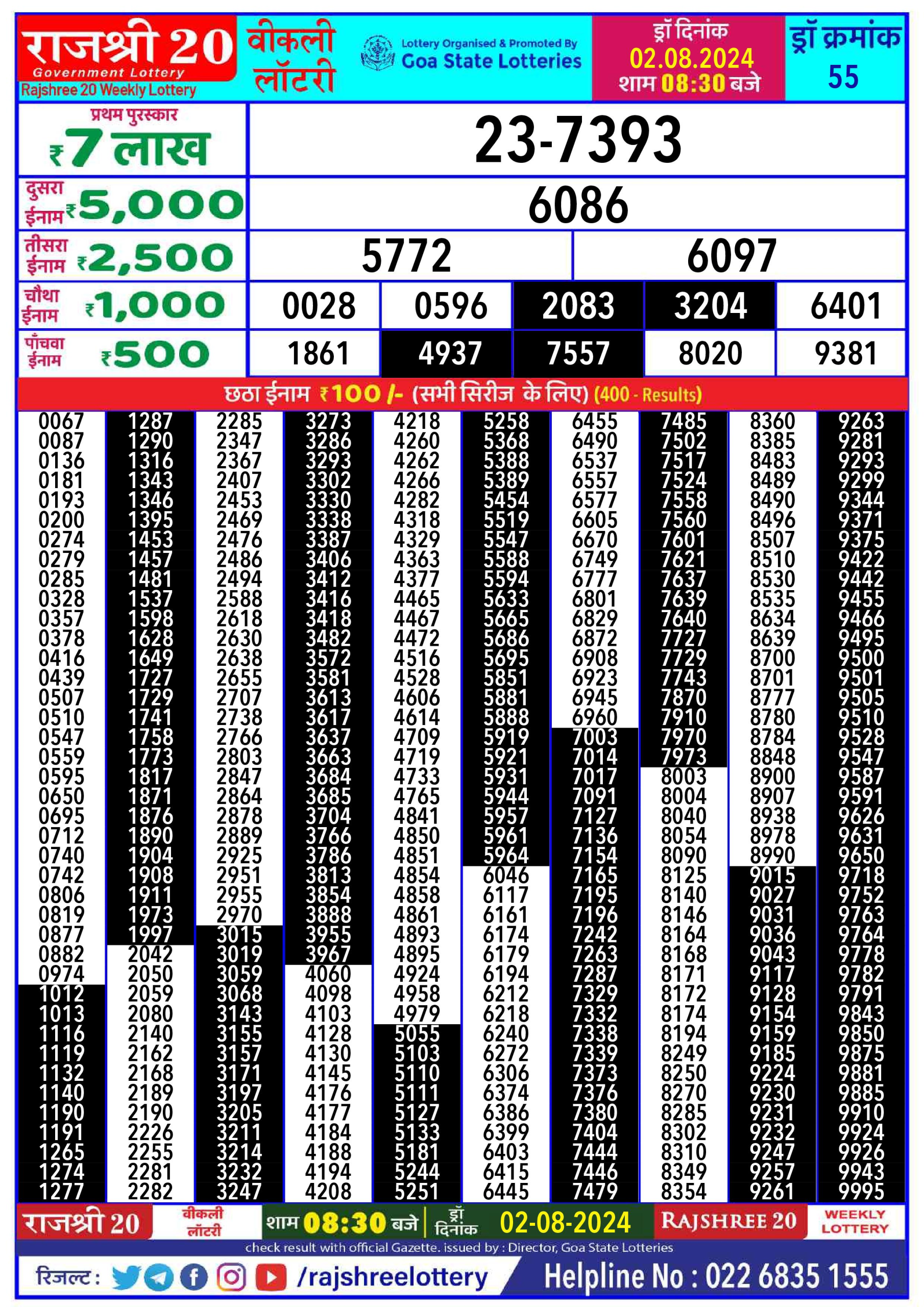 Rajshree 20 Lottery Result 8:30PM 2.08.24