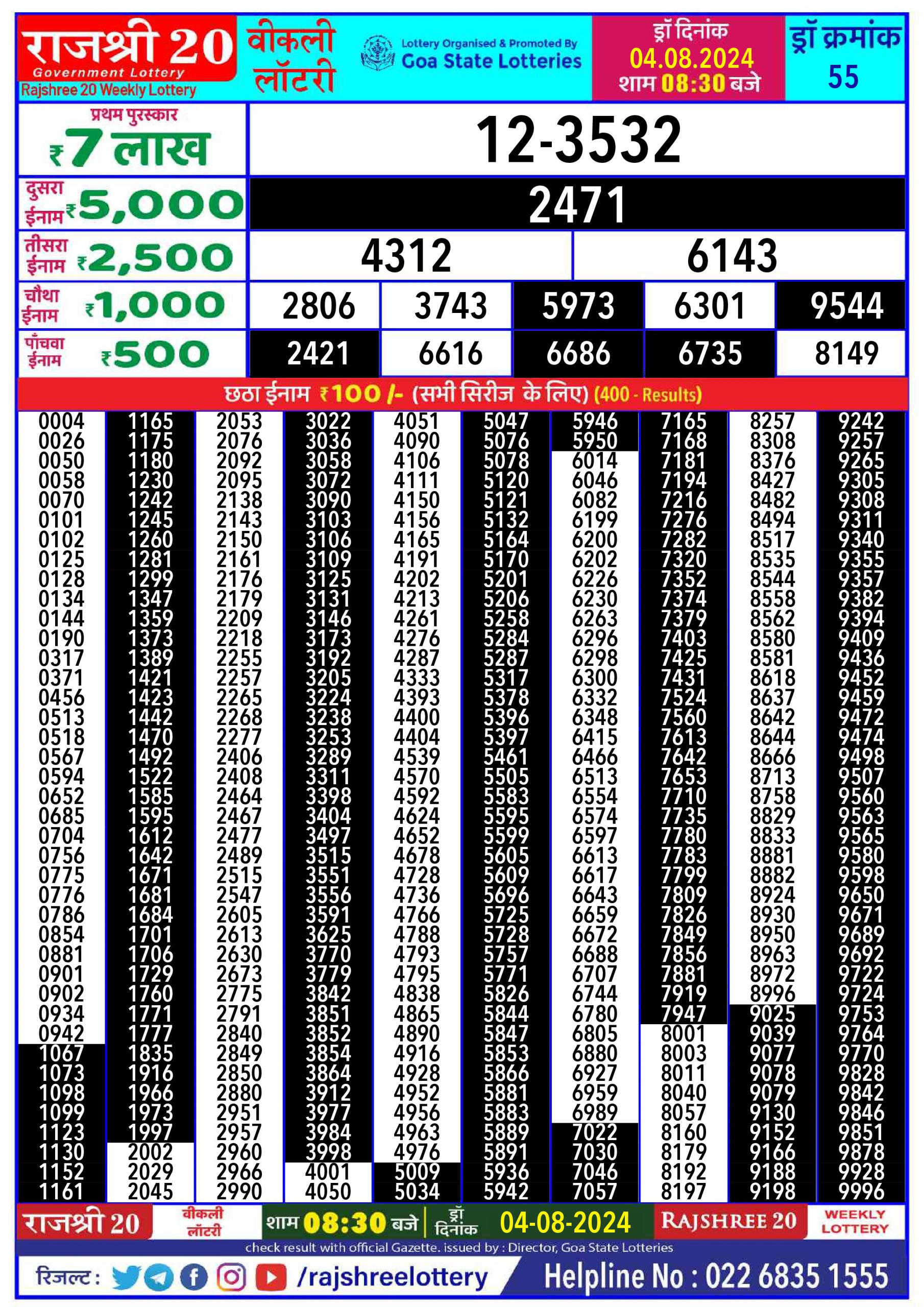 Rajshree 20 Lottery Result 8:30PM 4.08.24