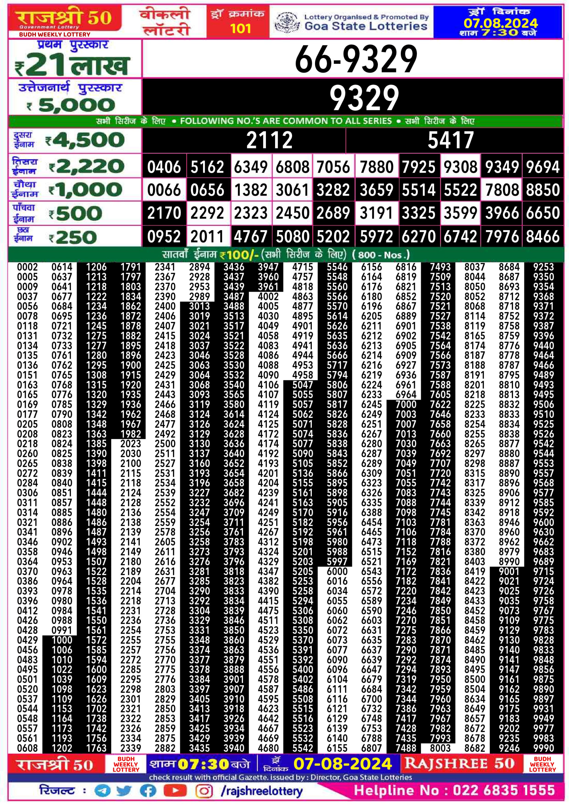 Rajshree 50 Lottery Result 7:30PM 7.08.24