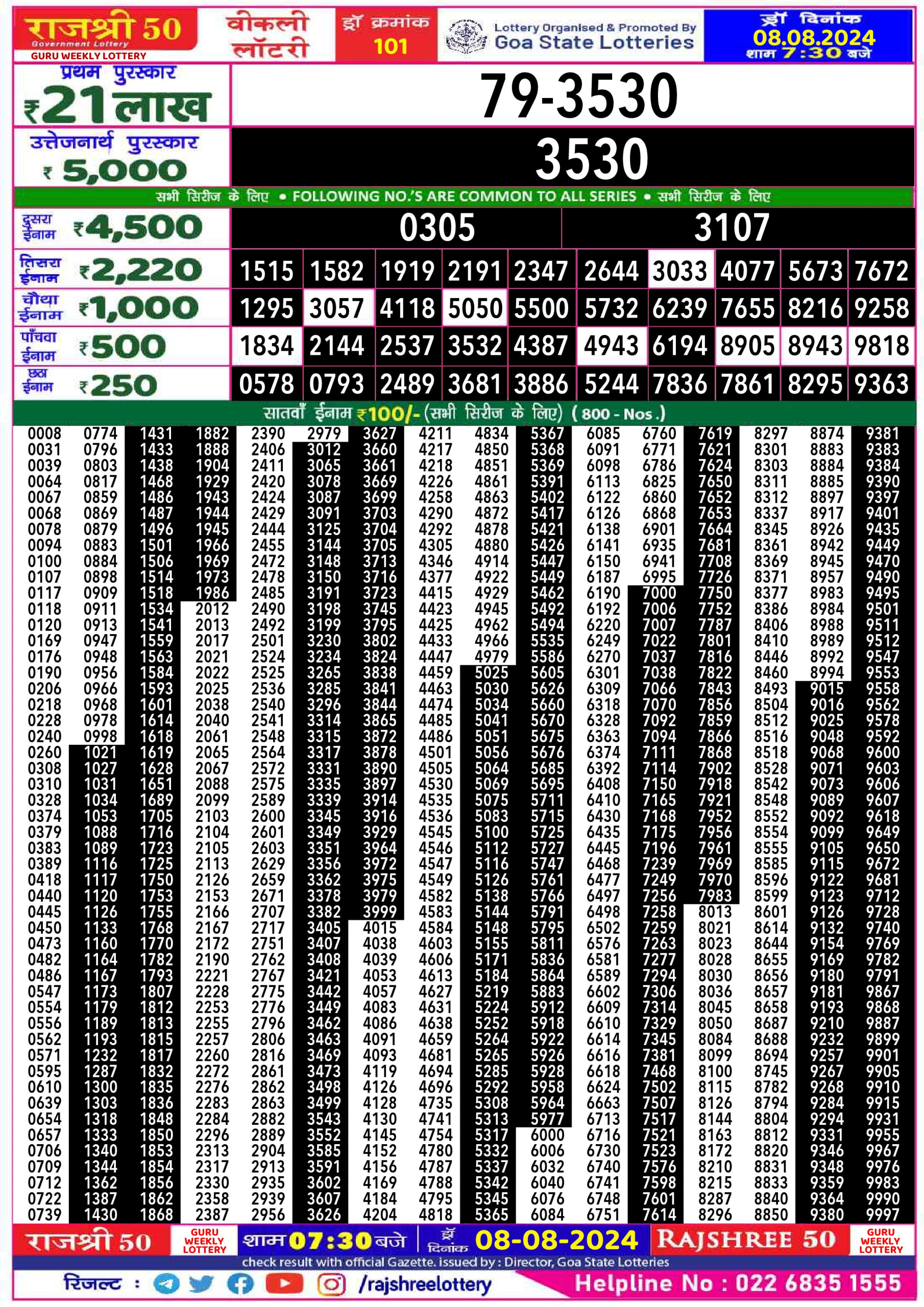 Rajshree 50 Lottery Result 7:30PM 8.08.24