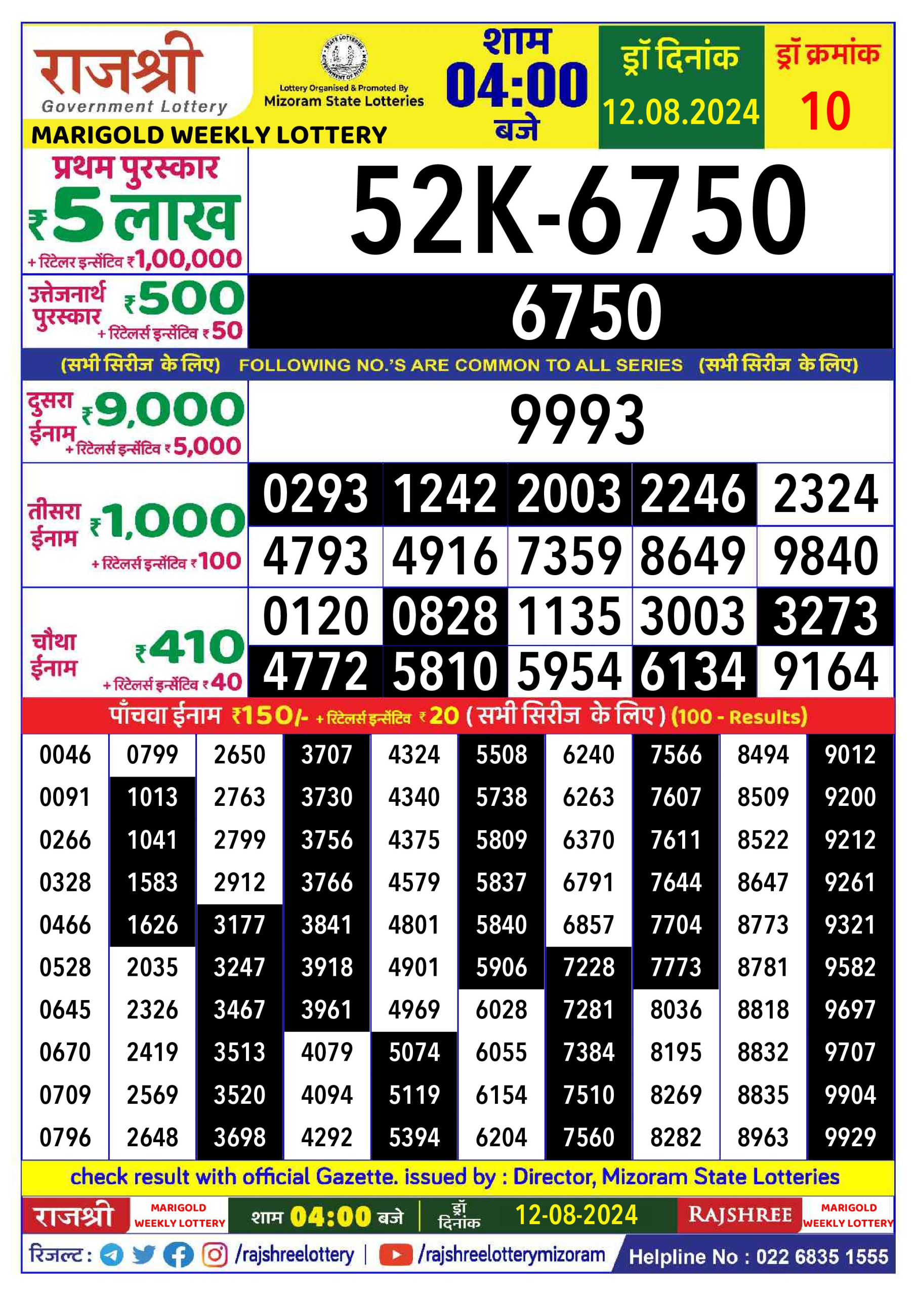 Rajshree  Daily Lottery 4PM Result 12 aug 24