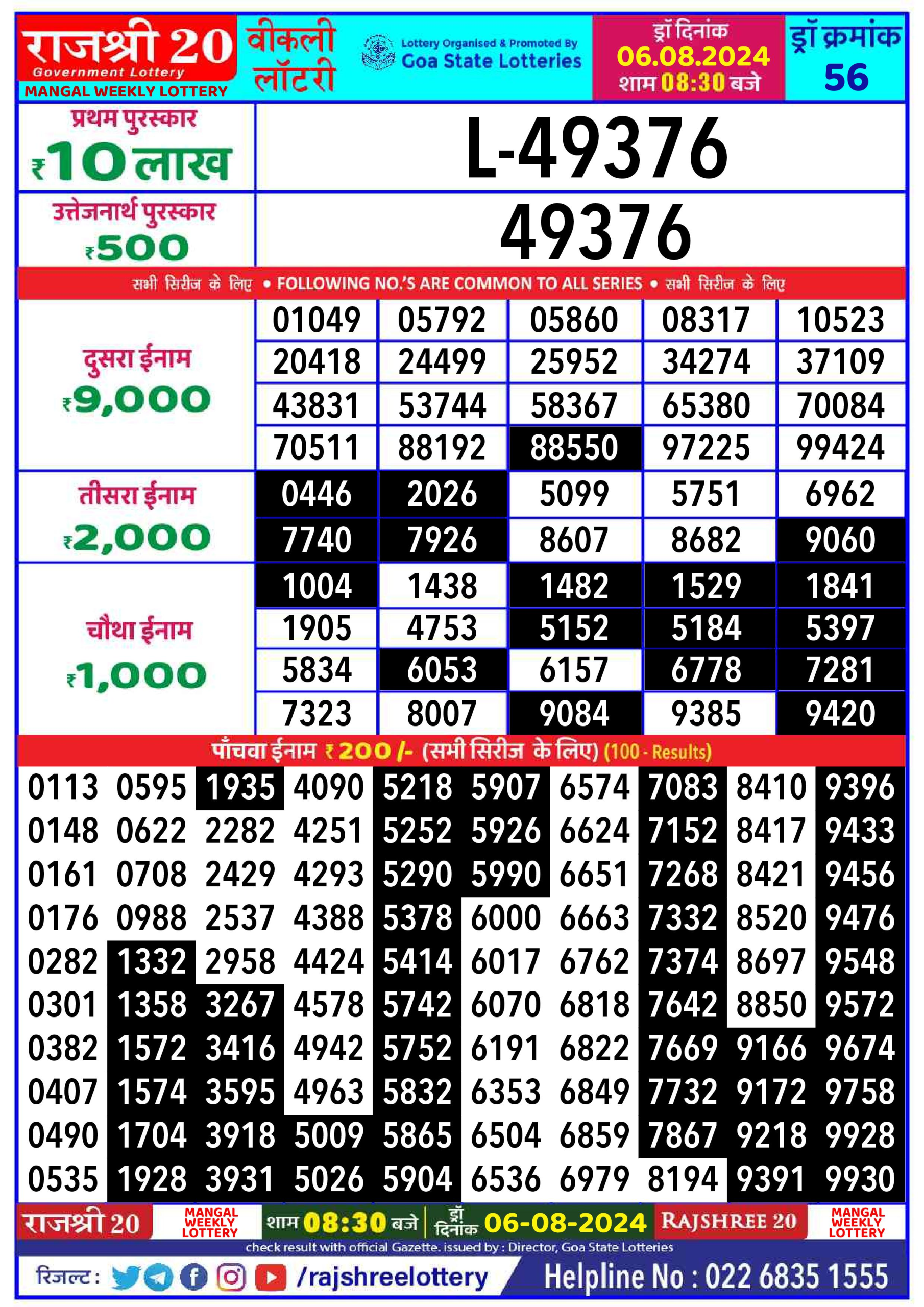 Rajshree 20 Lottery Result 8:30PM 6.08.24