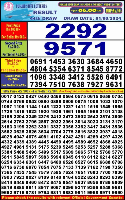 Lottery Sambad Today Result