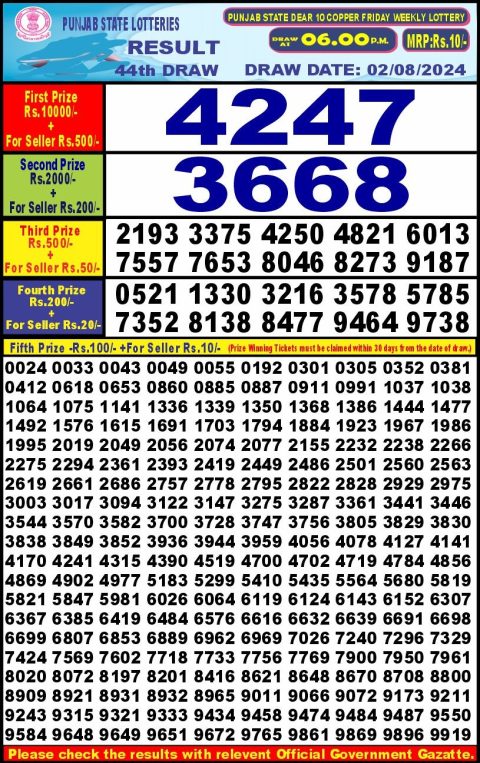 Lottery Sambad Today Result