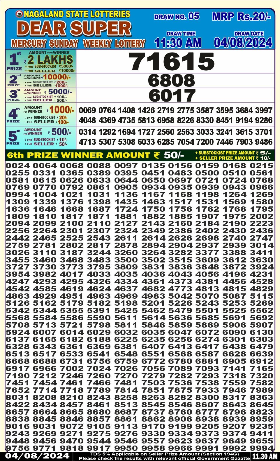 Dear super lottery result 4 Aug 24