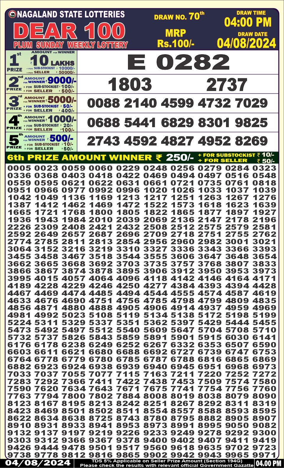 Dear 100  lottery 4pm result 4.8.24