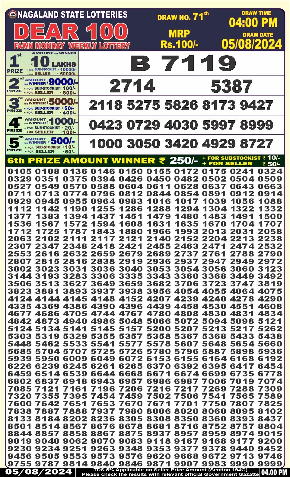 Dear 100  lottery 4pm result 5.8.24