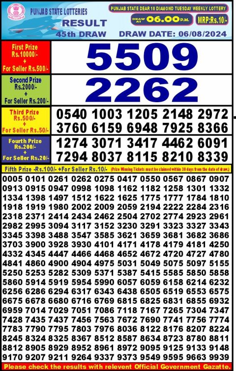 Lottery Sambad Today Result