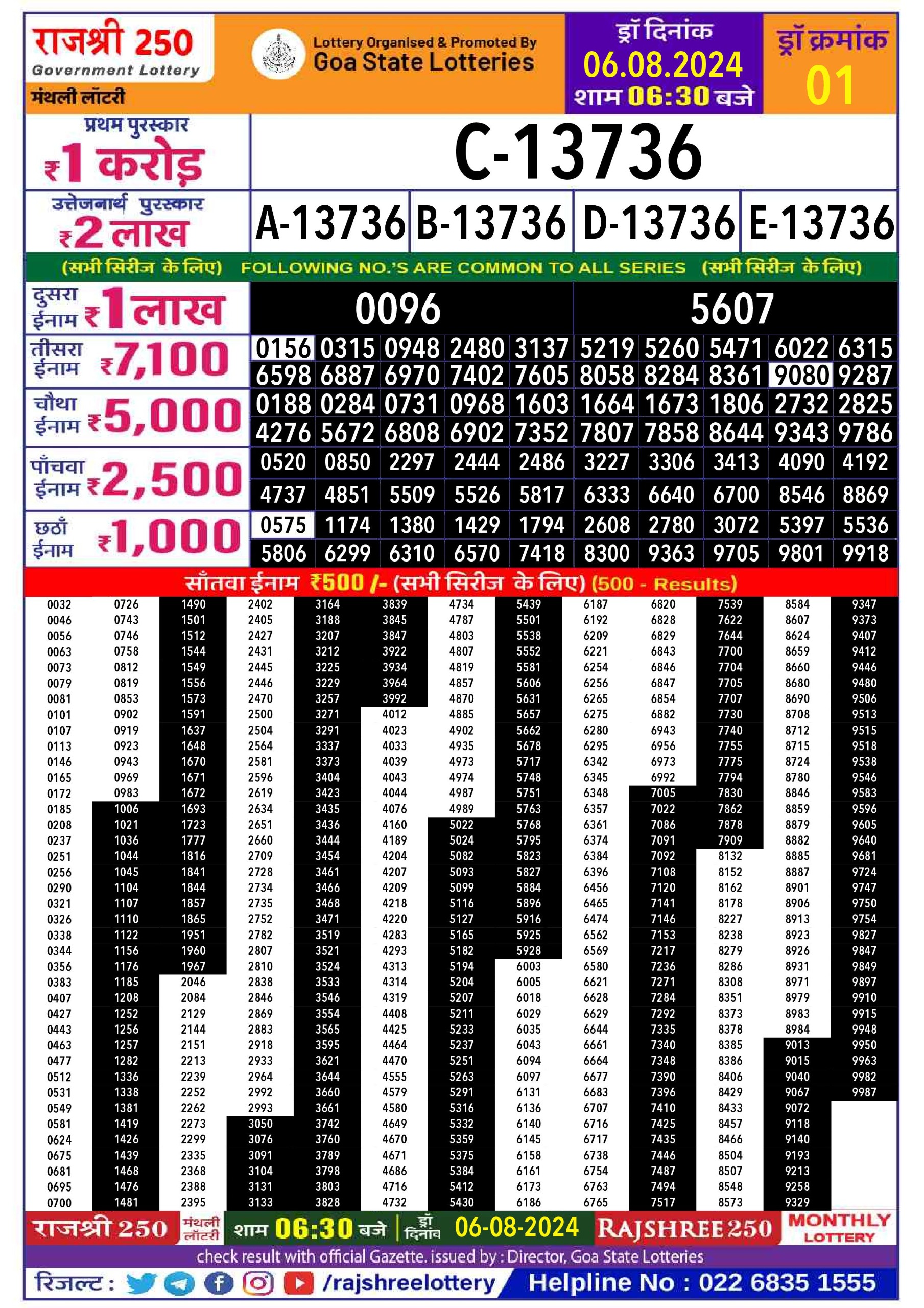 Rajshree  250  lottery result 6-07-24