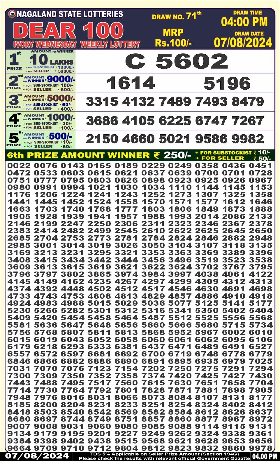 Dear 100  lottery 4pm result 7.8.24